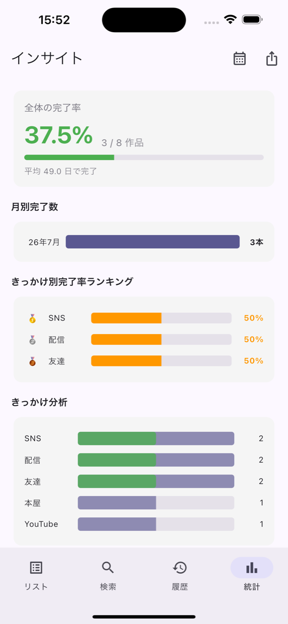 インサイト画面。観た記録の傾向がグラフで表示されている